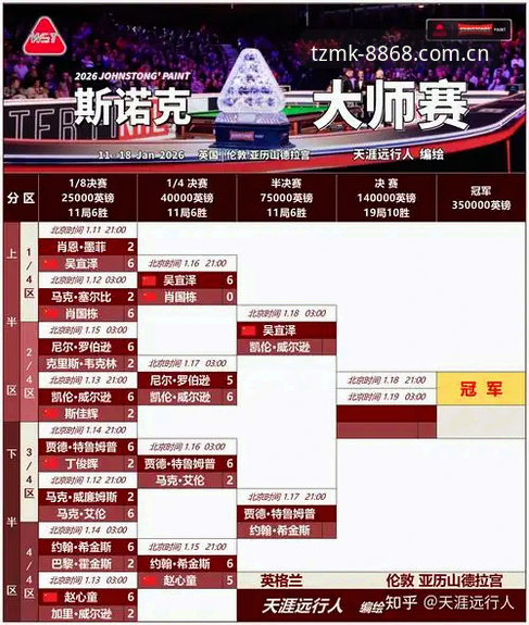 2026TZMK中国阵地赛事数据 赛事数据新旧分明——2026TZMK中国阵地实战解析 vs 旧版兼容修复实录